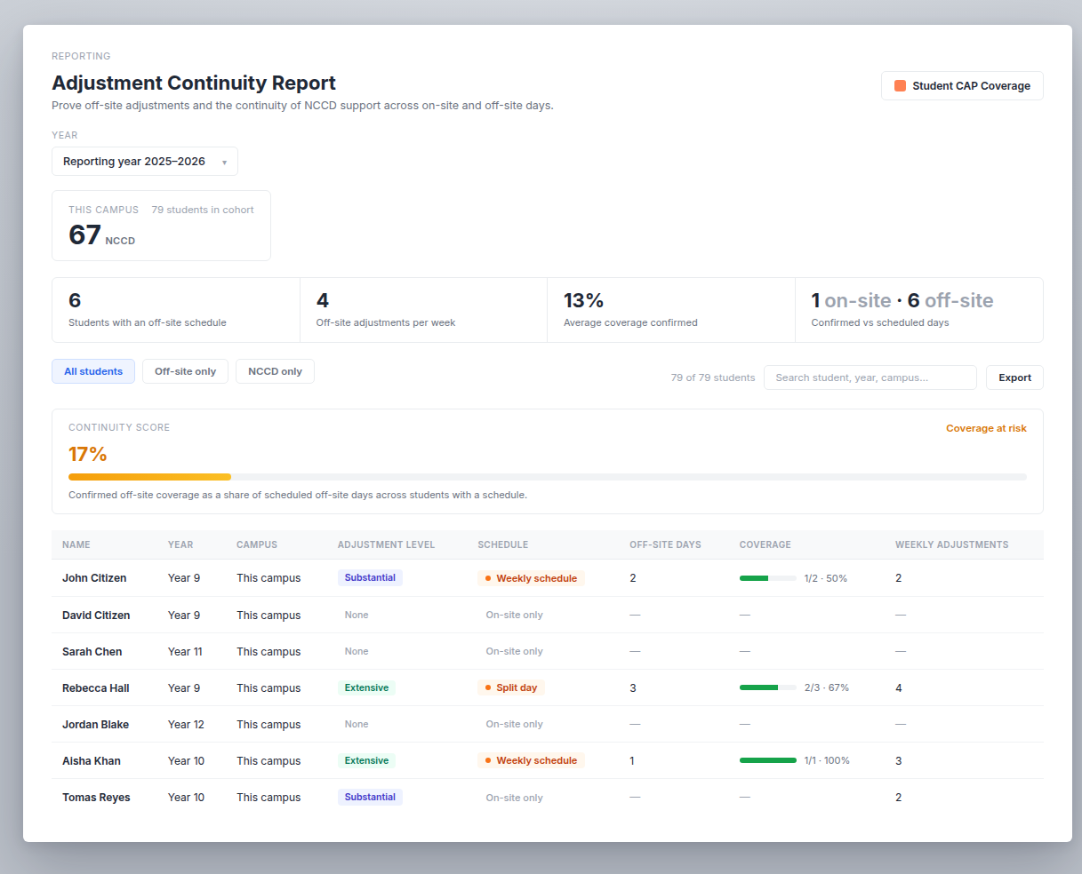 Adjustment Continuity Report showing the campus NCCD count, KPI strip, continuity score and per-student table
