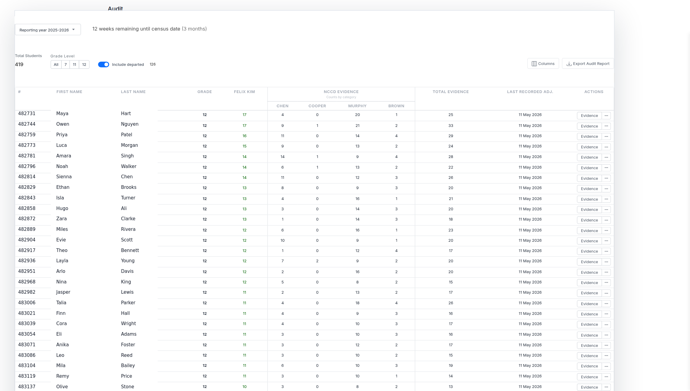 Junipa reporting view showing student records for review.