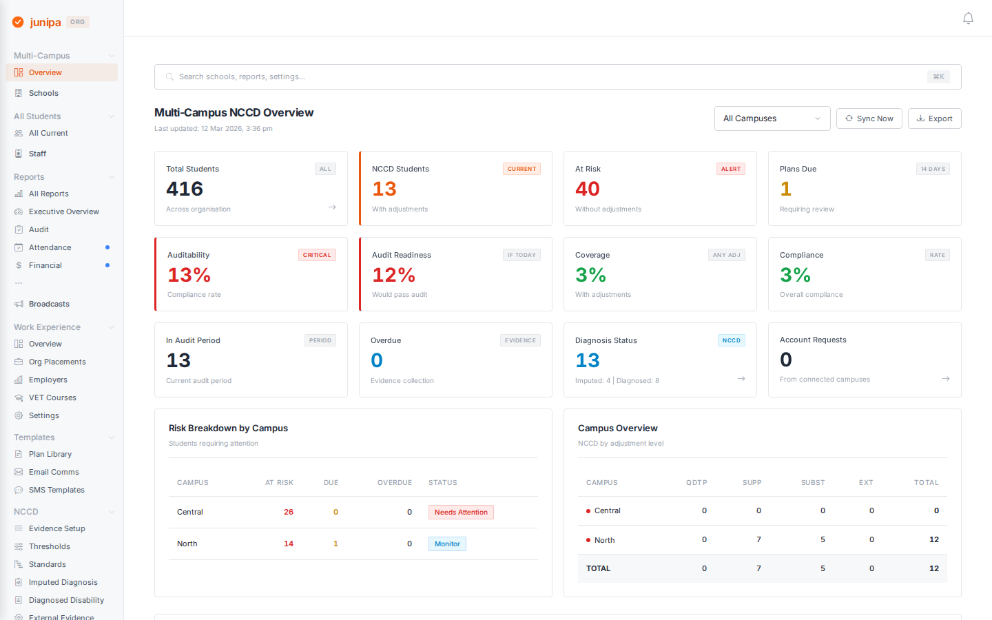 Junipa Organisations dashboard